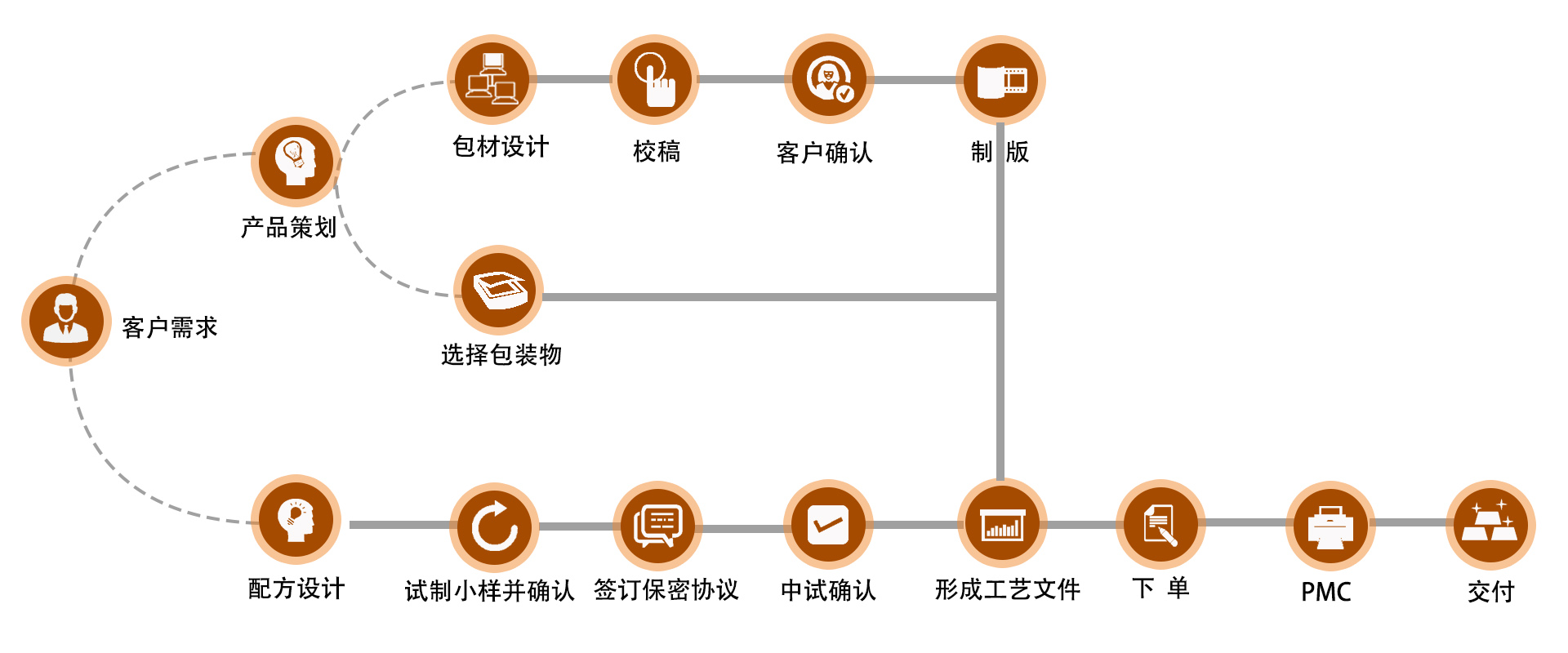 ODM流程.jpg